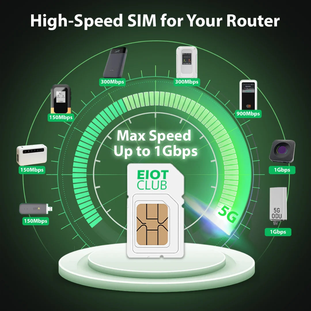 EIOTCLUB Unlimited Data IoT SIM Card USA Coverage 30 Day