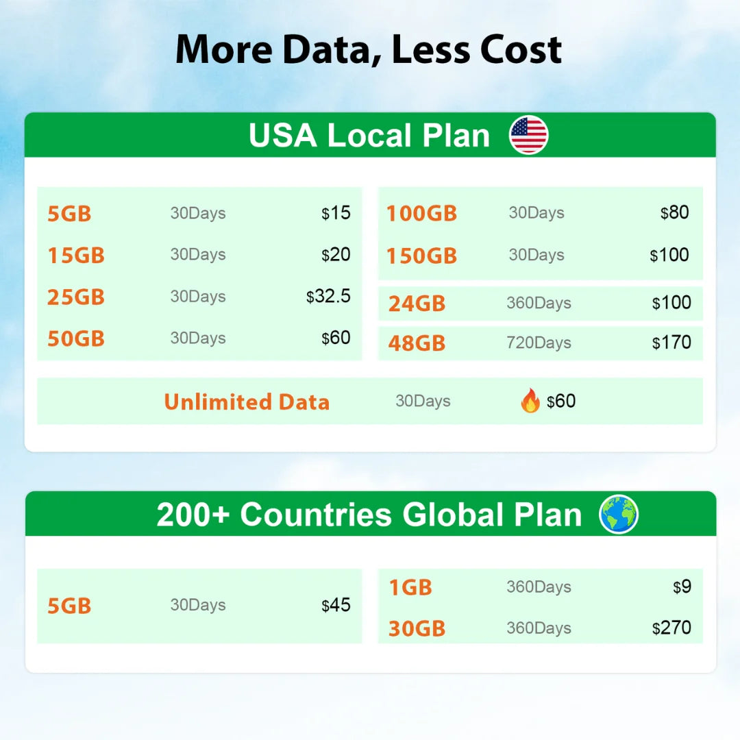 EIOTCLUB Unlimited Data IoT SIM Card USA Coverage 30 Day