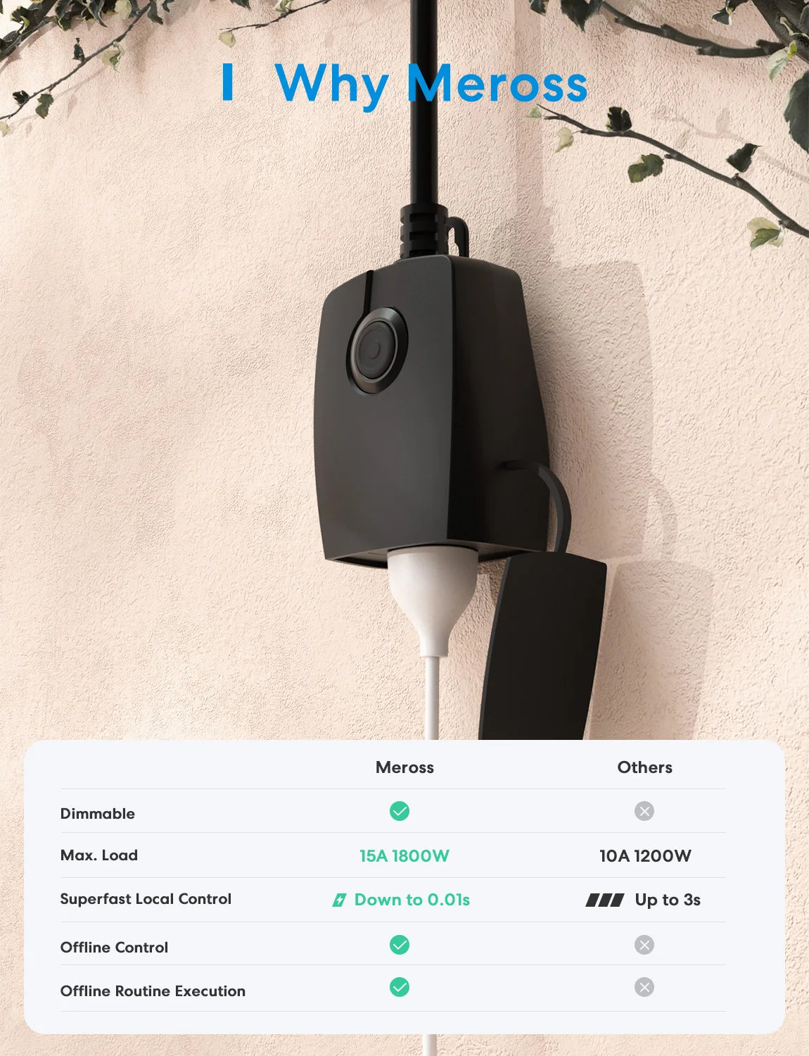 Meross HomeKit Smart Outdoor Dimmer Plug IP44 Waterproof Alexa