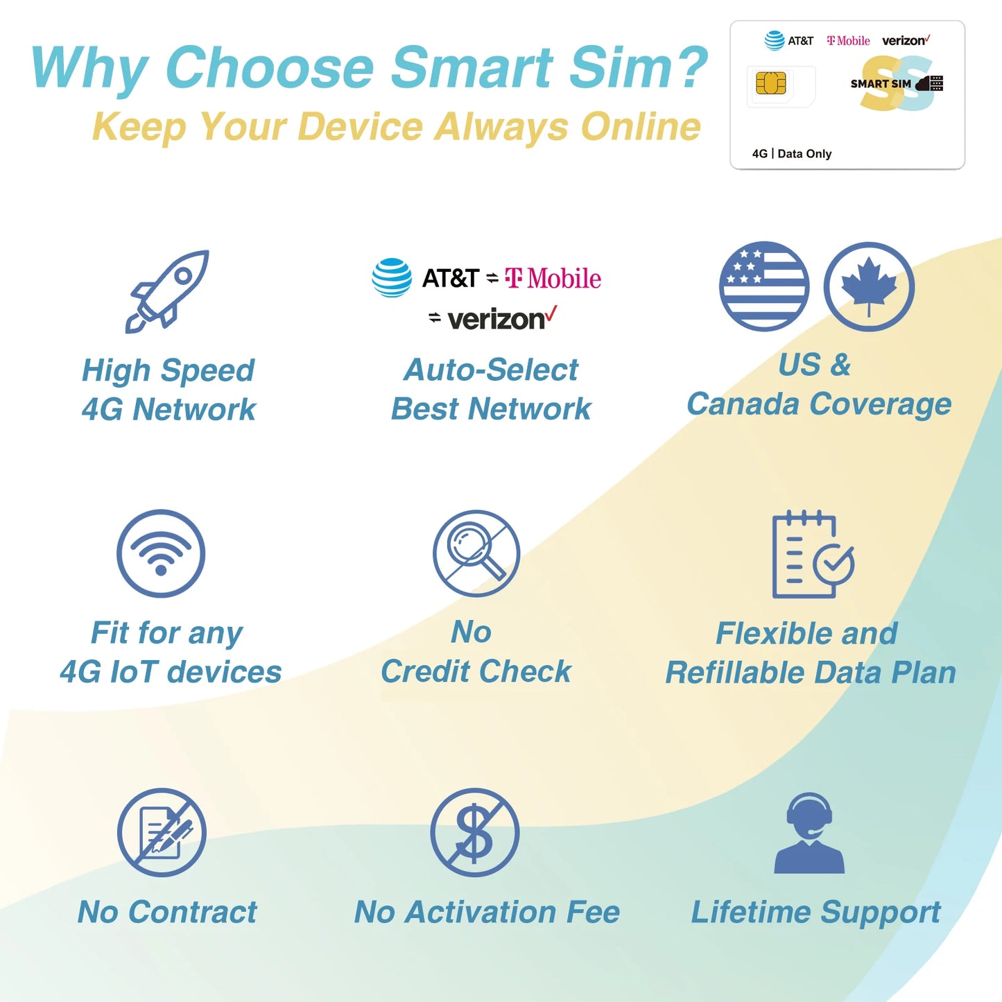 3 Day 300MB Prepaid Data SIM GPS Compatible AT and T Mobile