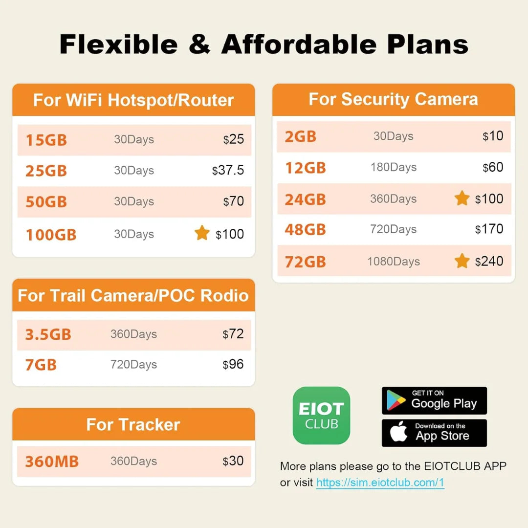 EIOTCLUB Prepaid Data SIM Card 24GB 360 Day 5G 4G LTE IoT