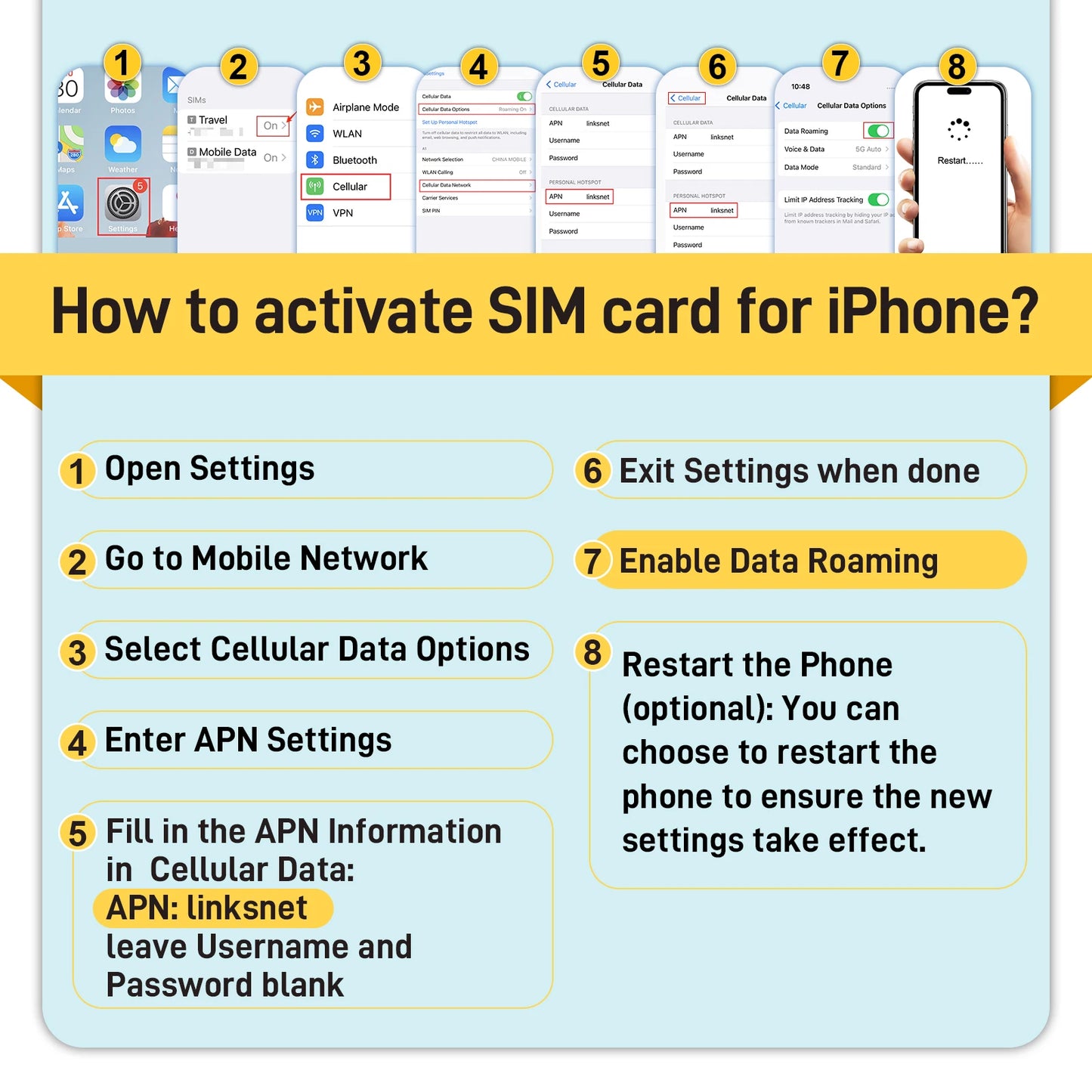 3 Day 300MB Prepaid Data SIM GPS Compatible AT and T Mobile