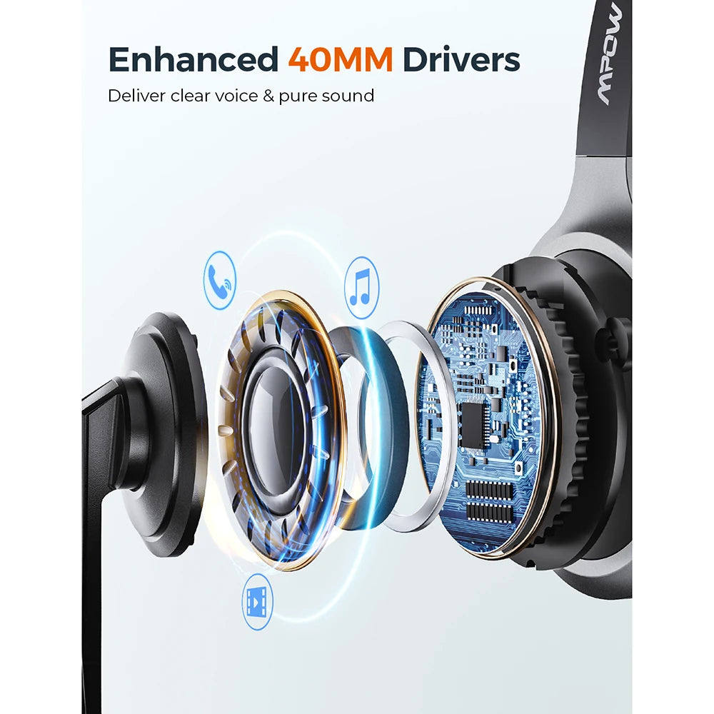 Mpow M5 Pro Bluetooth Five Point Zero Headphones With Mic