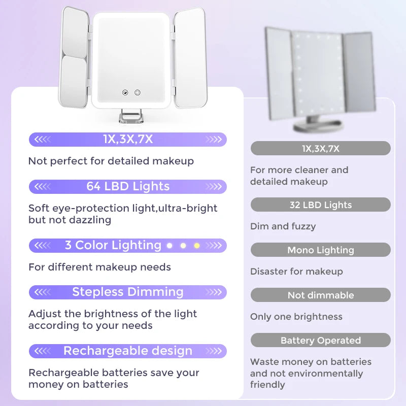 SEJOY Makeup Mirror LED Lights Adjustable Rechargeable For Dorm