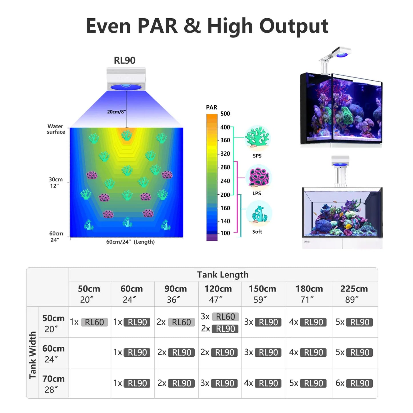 PopBloom WiFi Aquarium LED Full Spectrum Saltwater Reef Tank