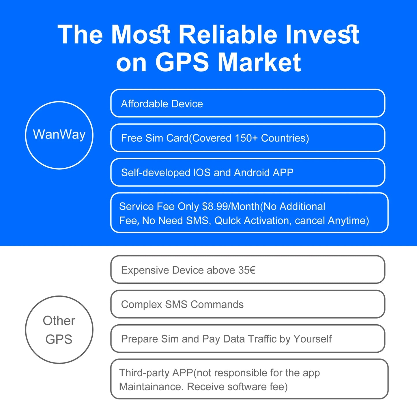 Wholesale 4G GPS Tracker for Car Motorcycle - Real-Time 30 Days Tracking Device Anti-Theft Vehicle Locator, Paid Android/iOS App