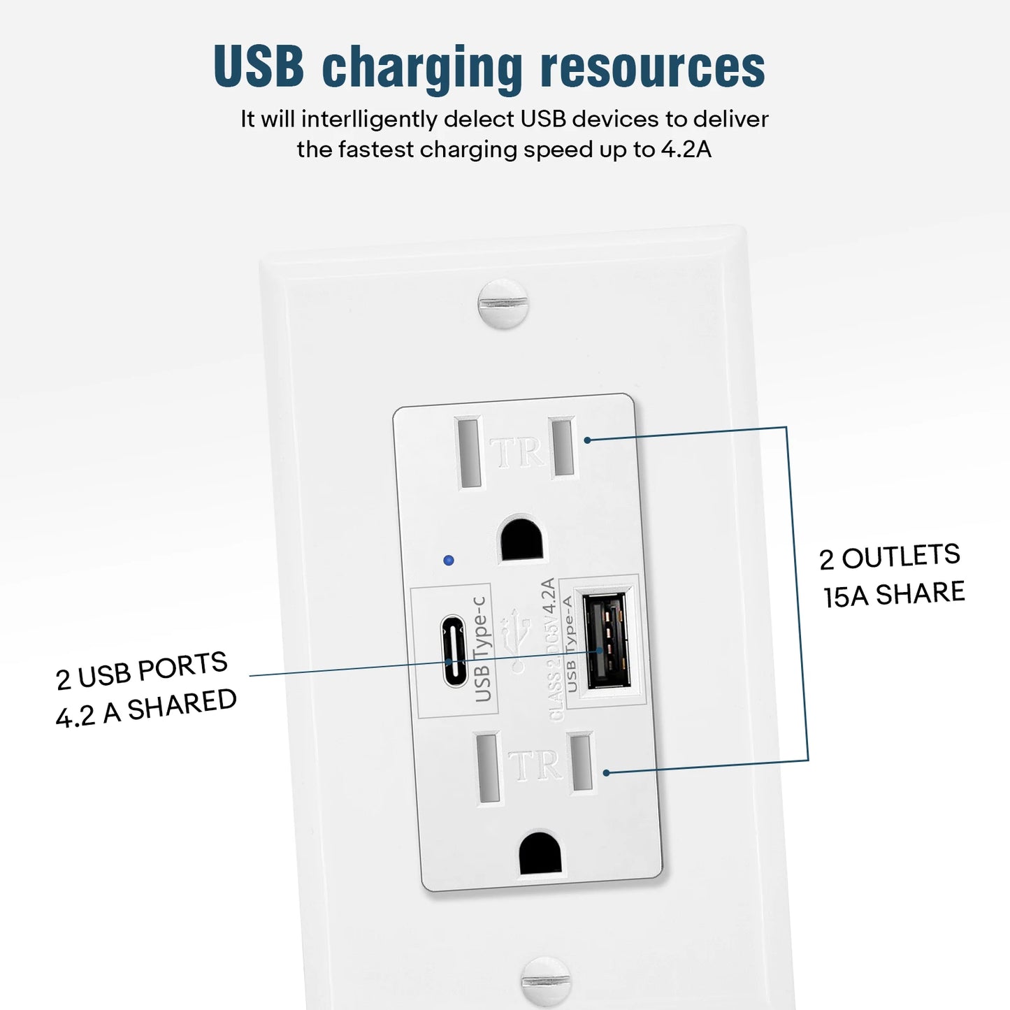 NineLeaf 2-Pack Dual USB Type C Wall Socket With LED