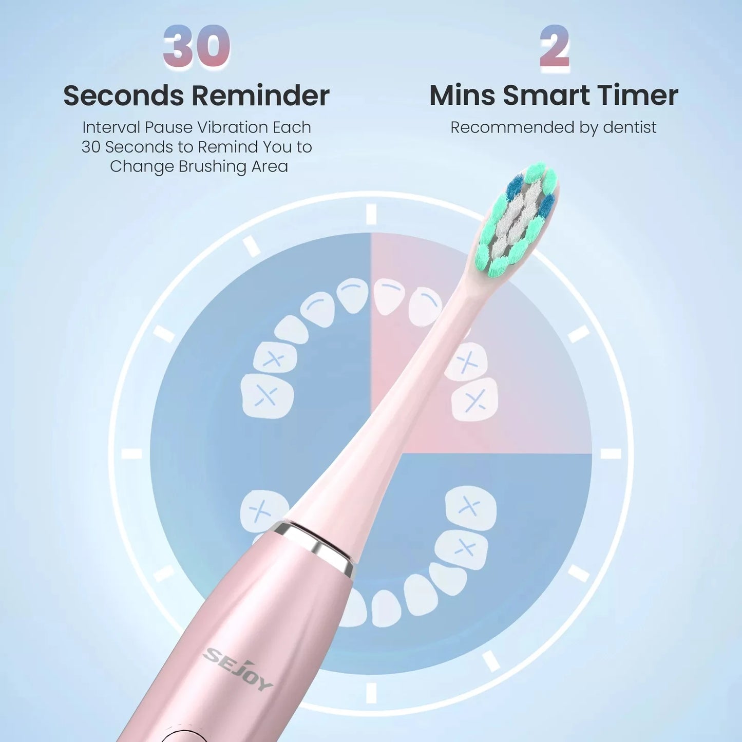 Sejoy Sonic Electric Toothbrush 5 Modes IPX7 Rechargeable