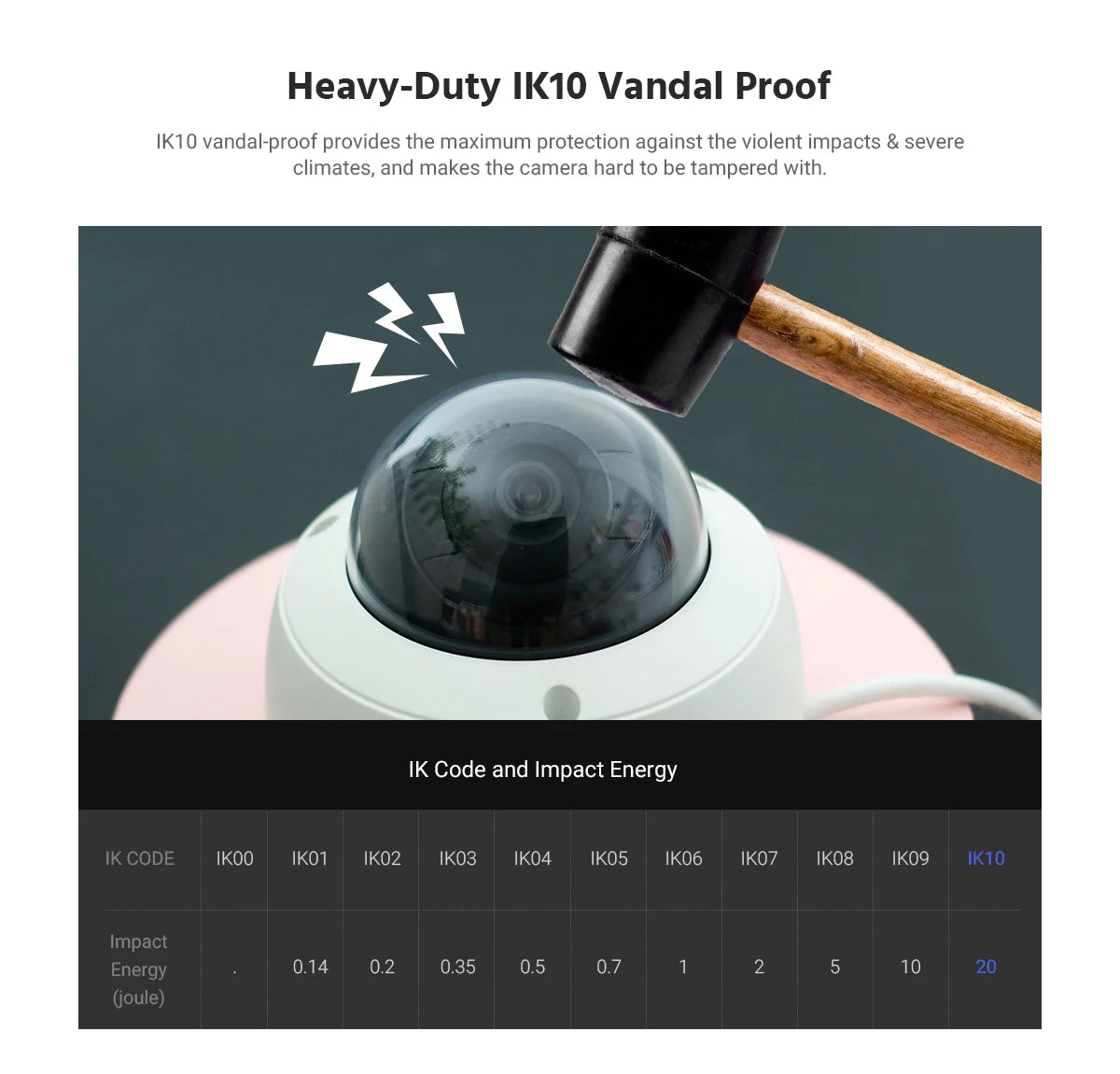 Annke 5MP FHD POE Security System 6MP NVR IP Cameras