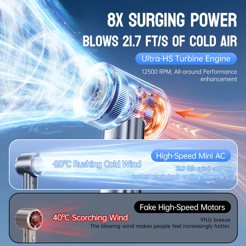 Muxnw Mini Turbo Jet Fan Portable Handheld Personal Cooling