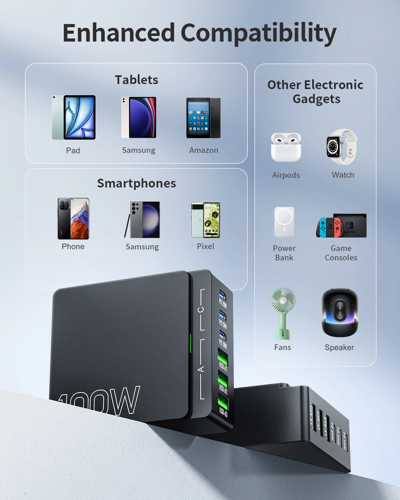100W 6 Port GaN Quick Charge Hub PD 3.0 Type C USB A Ports