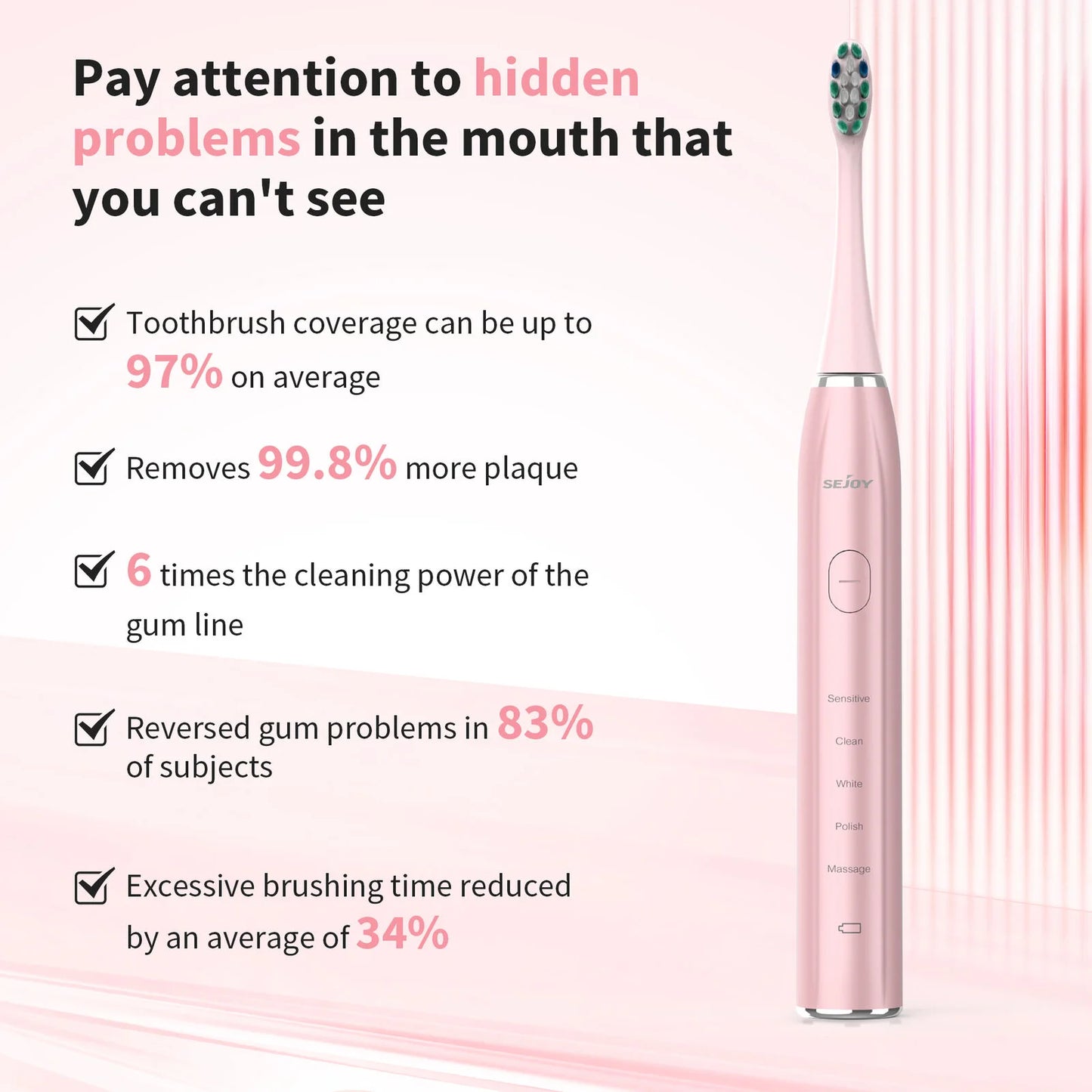 Sejoy Sonic Electric Toothbrush 5 Modes IPX7 Rechargeable