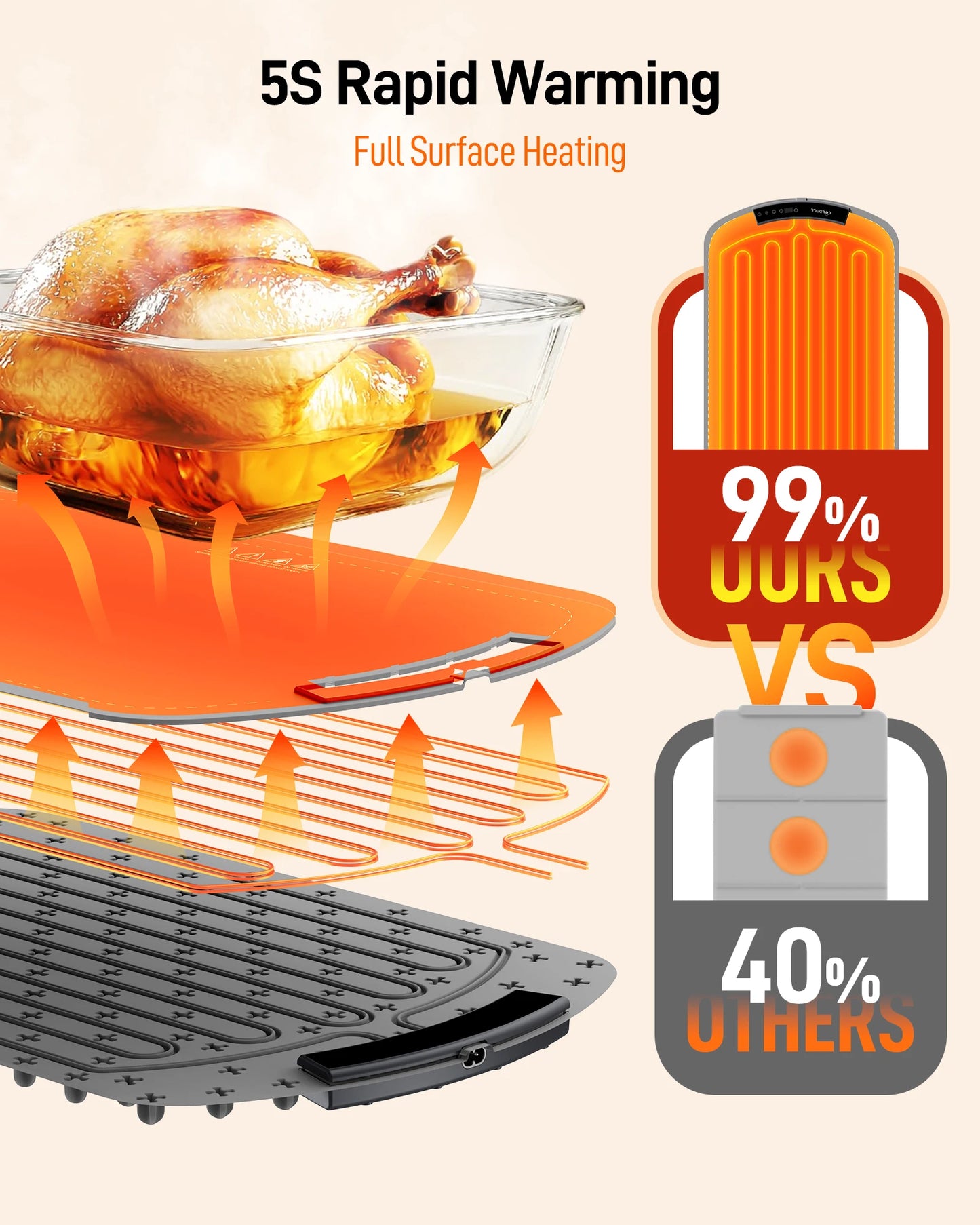 Foldable Portable Smart Electric Warming Tray With 8-Setting Warmer