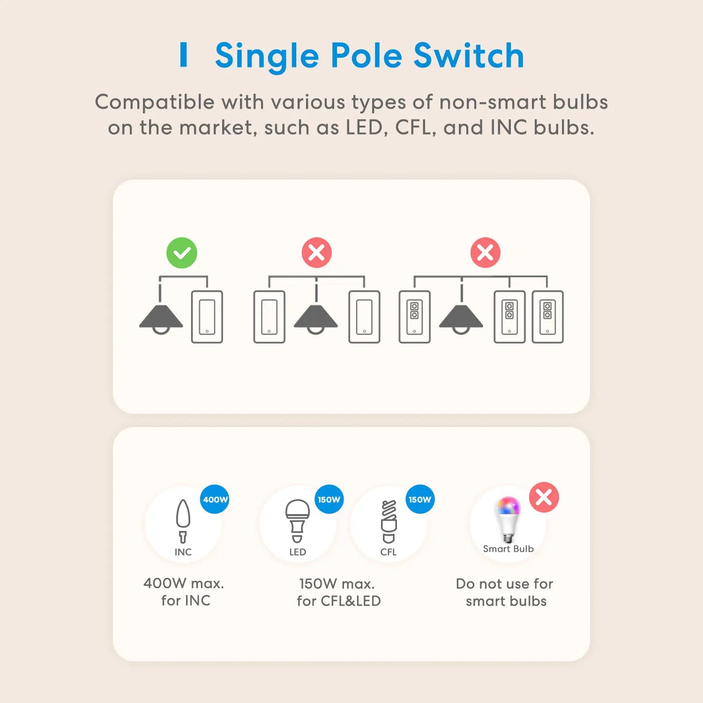 Meross HomeKit WiFi Smart Wall Switch US Standard Alexa