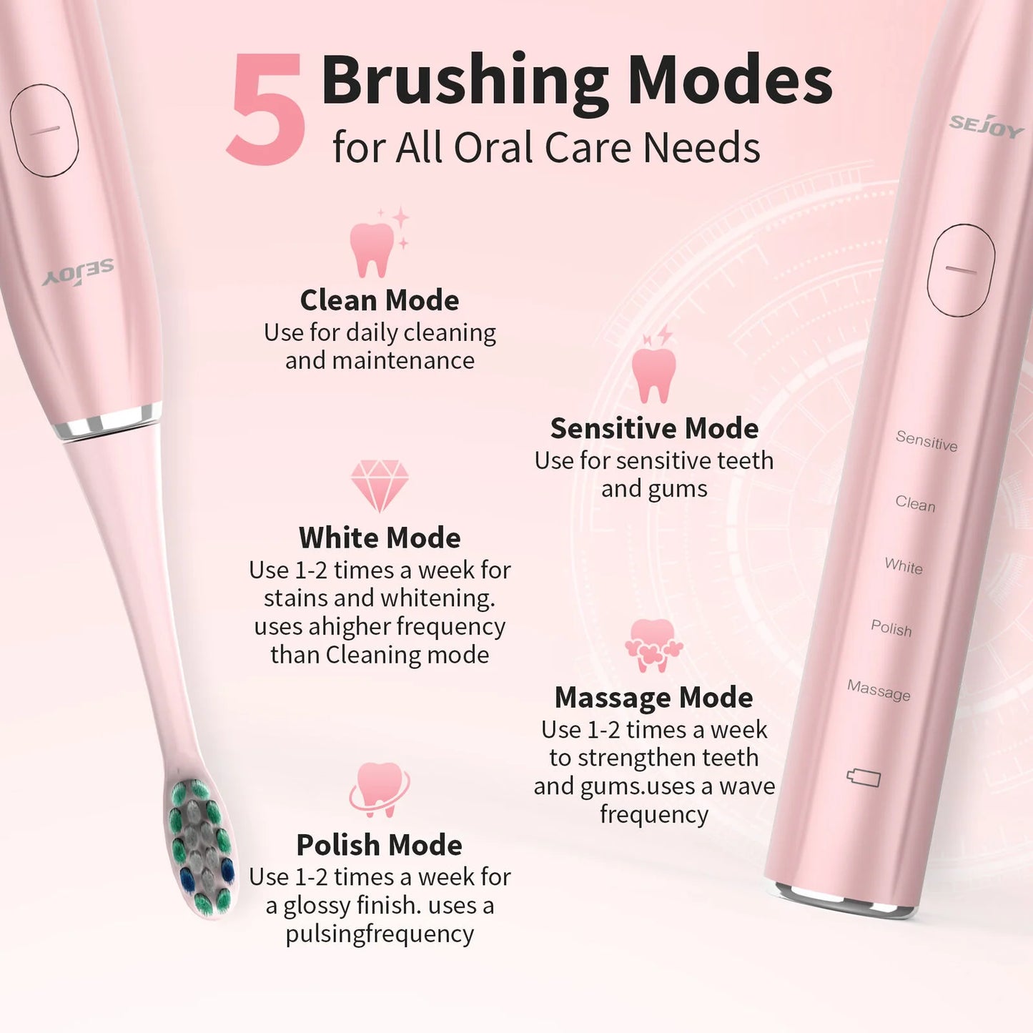 Sejoy Sonic Electric Toothbrush 5 Modes IPX7 Rechargeable