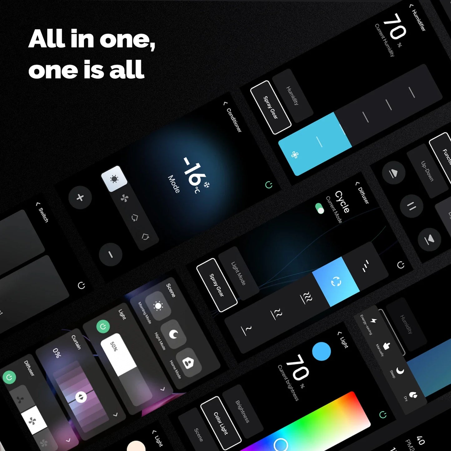 MOES Tuya Wifi 5 Inch Touch Screen Main Panel Alexa ZigBee