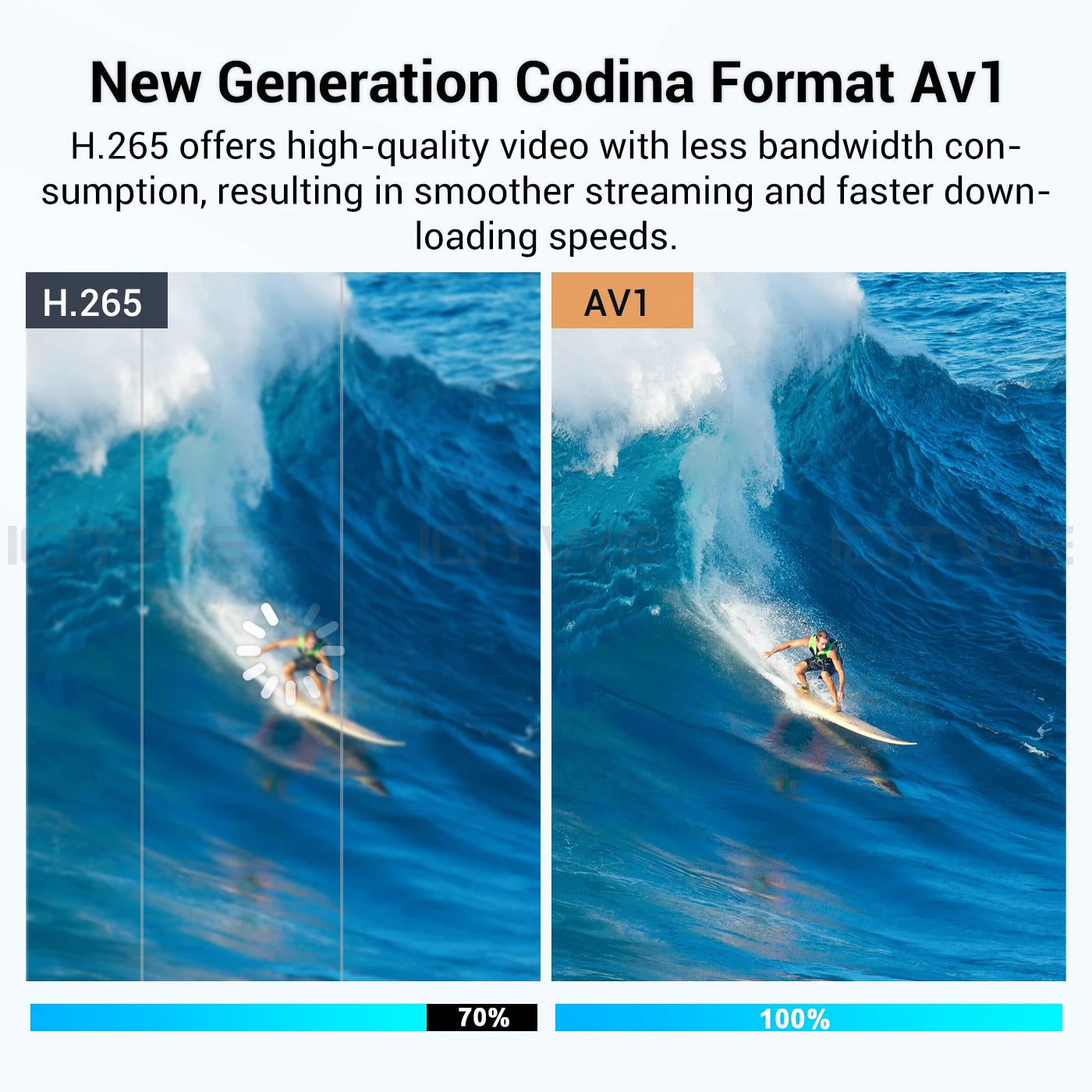 T95PRO Smart TV Box H618 Quad Core 4GB RAM 32GB Android 13