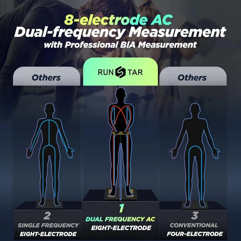 8 Electrodes Digital Bathroom Scale BMI Body Fat Muscle