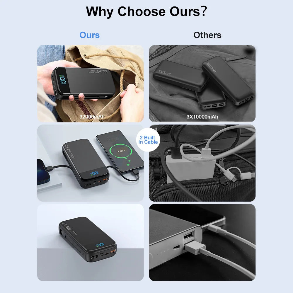 32000mAh Portable Charger QC3 20W PD Fast Charging Display