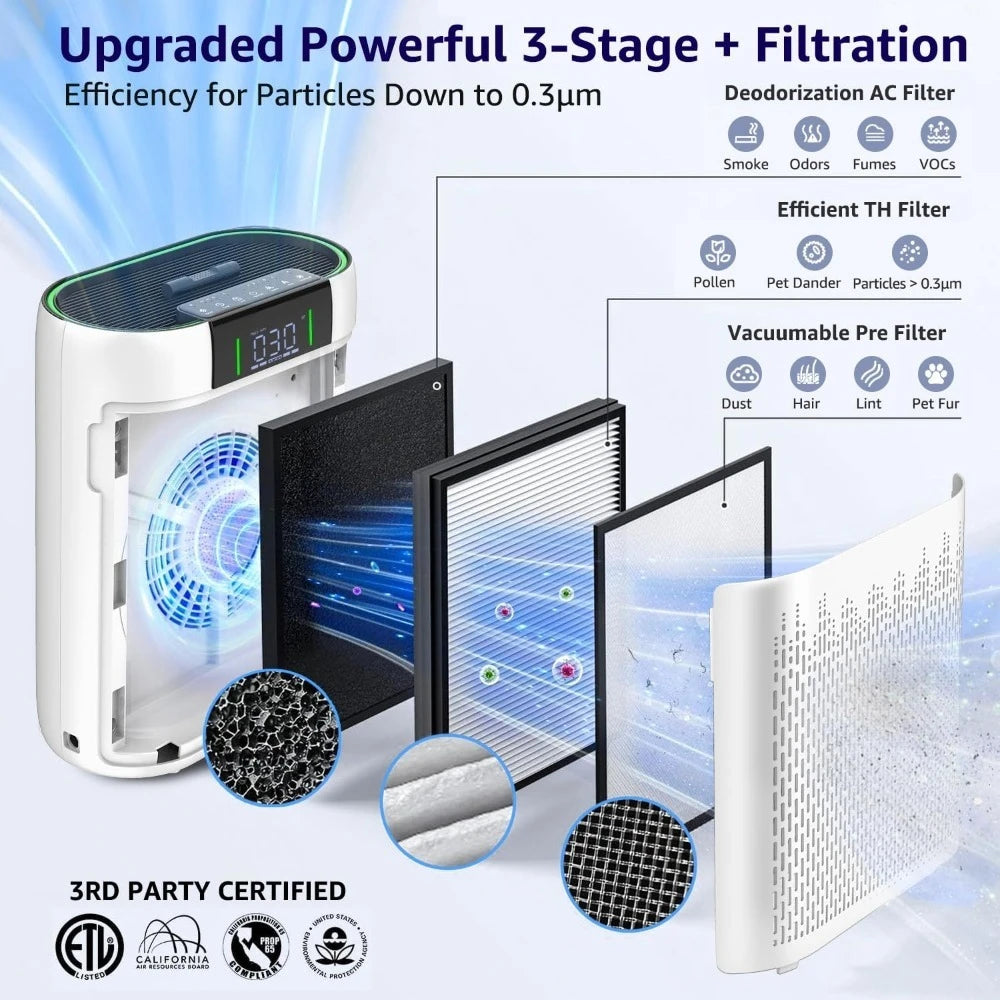 Smart WiFi Air Purifier AQ Monitor For Large Room 1740 Sqft