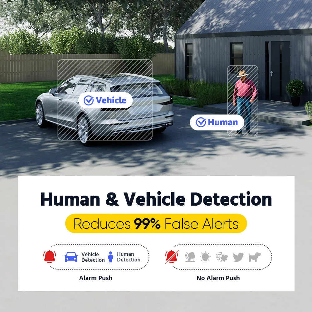 Annke H265 8 Channel 5MP DVR Security Kit 8 Cameras IP67